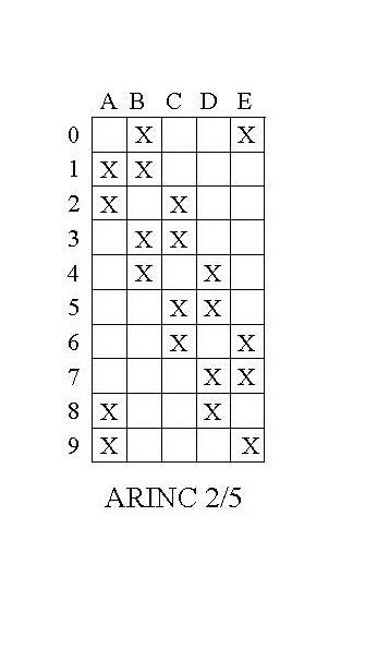 2 out of 5 tuning code